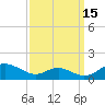 Long Beach tide chart for Sunday, September 15, 2024