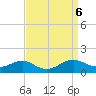 Long Beach tide chart for Friday, September 6, 2024