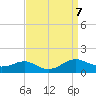 Long Beach tide chart for Saturday, September 7, 2024