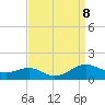 Long Beach tide chart for Sunday, September 8, 2024
