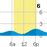 Long Beach tide chart for Sunday, October 6, 2024