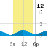 Long Beach tide chart for Tuesday, November 12, 2024