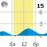 Long Beach tide chart for Friday, November 15, 2024