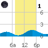 Long Beach tide chart for Friday, November 1, 2024