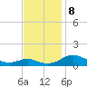 Long Beach tide chart for Friday, November 8, 2024