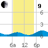Long Beach tide chart for Saturday, November 9, 2024
