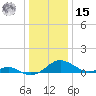 Long Beach tide chart for Sunday, December 15, 2024