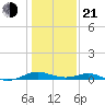 Long Beach tide chart for Tuesday, January 21, 2025