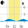 Long Beach tide chart for Monday, January 6, 2025