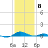 Long Beach tide chart for Wednesday, January 8, 2025