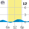 Long Beach tide chart for Wednesday, February 12, 2025