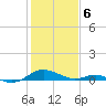 Long Beach tide chart for Thursday, February 6, 2025