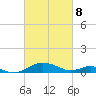 Long Beach tide chart for Saturday, March 8, 2025