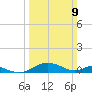 Long Beach tide chart for Sunday, March 9, 2025