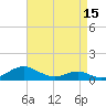 Long Beach tide chart for Tuesday, April 15, 2025