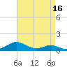 Long Beach tide chart for Wednesday, April 16, 2025
