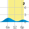 Long Beach tide chart for Wednesday, April 2, 2025