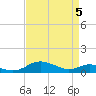 Long Beach tide chart for Saturday, April 5, 2025