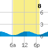 Long Beach tide chart for Tuesday, April 8, 2025