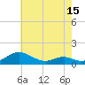 Long Beach tide chart for Thursday, May 15, 2025