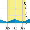 Long Beach tide chart for Tuesday, May 6, 2025