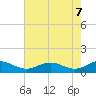 Long Beach tide chart for Wednesday, May 7, 2025