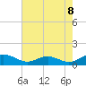Long Beach tide chart for Thursday, May 8, 2025
