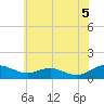 Long Beach tide chart for Thursday, June 5, 2025