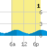 Long Beach tide chart for Tuesday, July 1, 2025