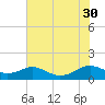 Long Beach tide chart for Wednesday, July 30, 2025