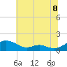 Long Beach tide chart for Tuesday, July 8, 2025