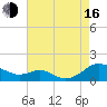 Long Beach tide chart for Saturday, August 16, 2025