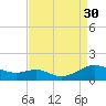 Long Beach tide chart for Saturday, August 30, 2025