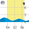 Long Beach tide chart for Saturday, August 9, 2025