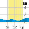 Long Beach tide chart for Tuesday, September 30, 2025