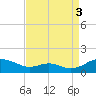 Long Beach tide chart for Wednesday, September 3, 2025