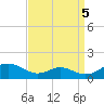 Long Beach tide chart for Friday, September 5, 2025