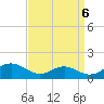 Long Beach tide chart for Saturday, September 6, 2025