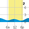Long Beach tide chart for Thursday, October 2, 2025