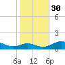 Long Beach tide chart for Thursday, October 30, 2025
