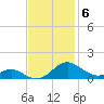 Long Beach tide chart for Thursday, November 6, 2025