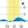 Long Beach tide chart for Saturday, December 6, 2025