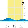 Long Beach tide chart for Tuesday, April 7, 2026