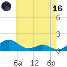 Long Beach tide chart for Saturday, May 16, 2026