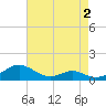 Long Beach tide chart for Saturday, May 2, 2026