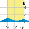 Long Beach tide chart for Wednesday, May 6, 2026