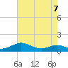 Long Beach tide chart for Thursday, May 7, 2026