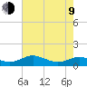 Long Beach tide chart for Saturday, May 9, 2026