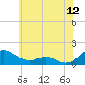 Long Beach tide chart for Friday, June 12, 2026
