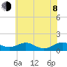 Long Beach tide chart for Monday, June 8, 2026